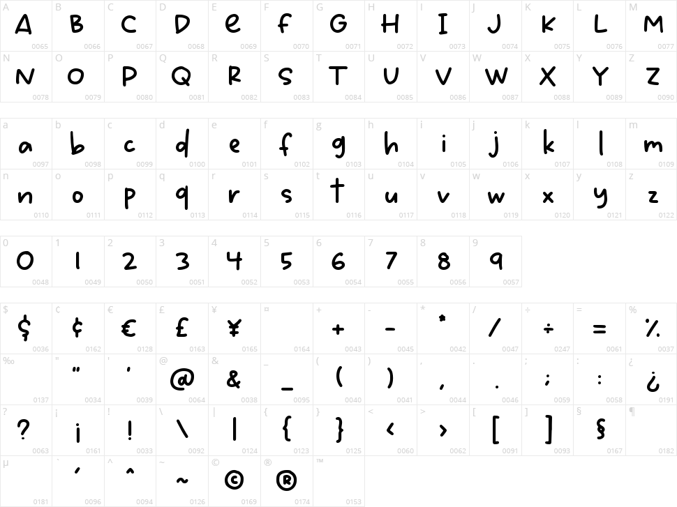 Block Note Character Map