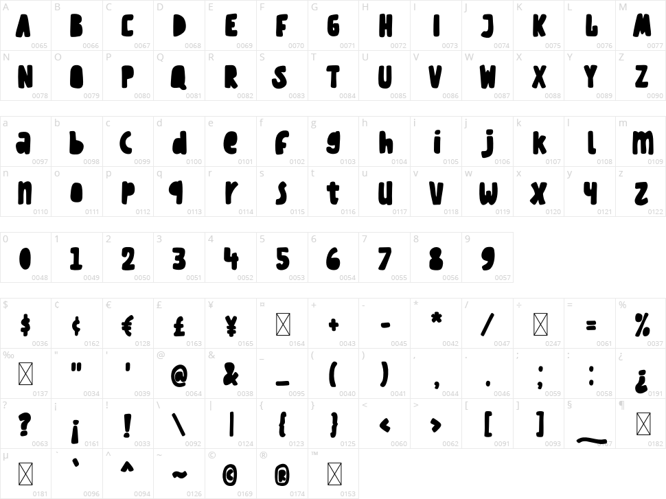 Block Stencil Character Map
