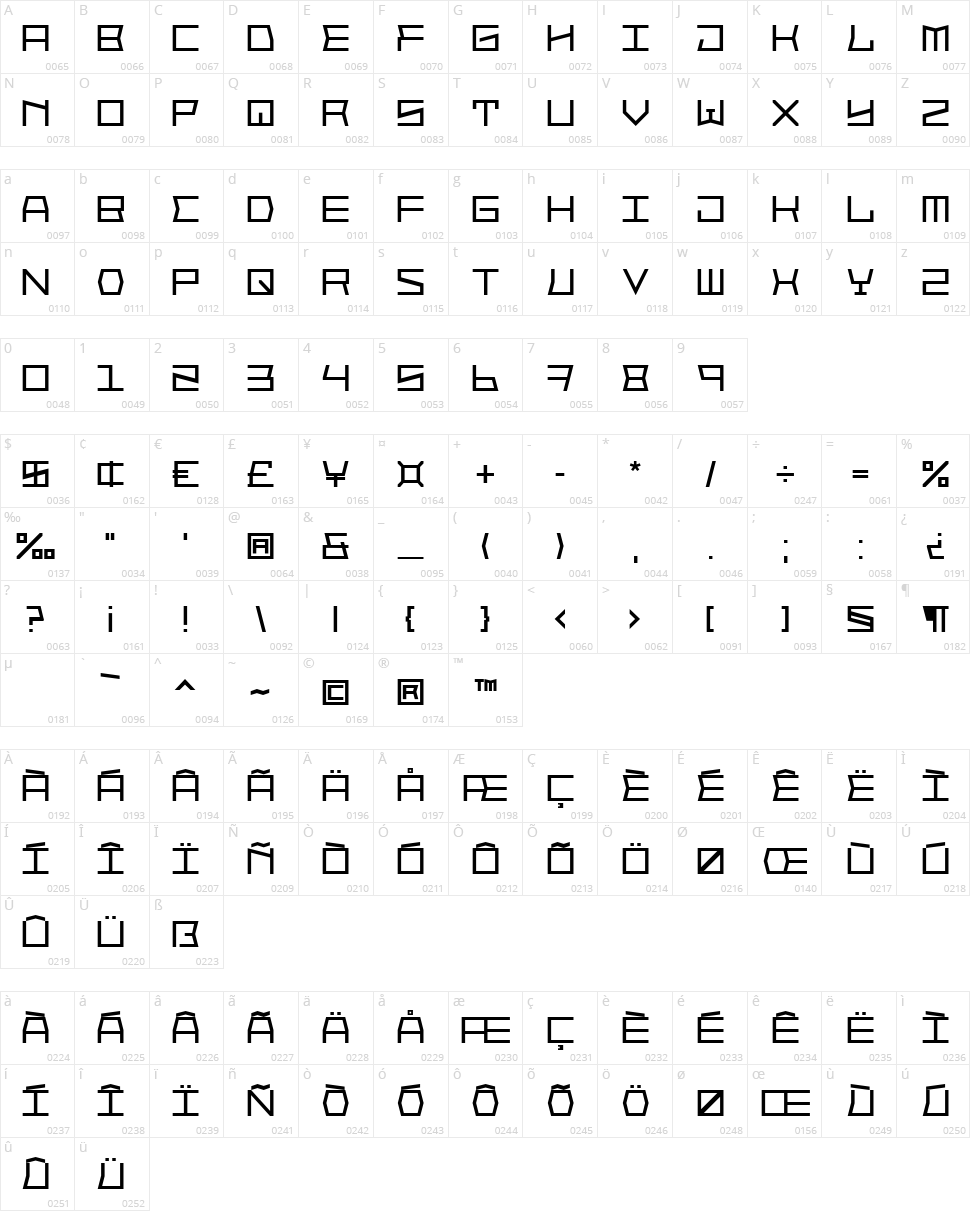 Block Face Character Map