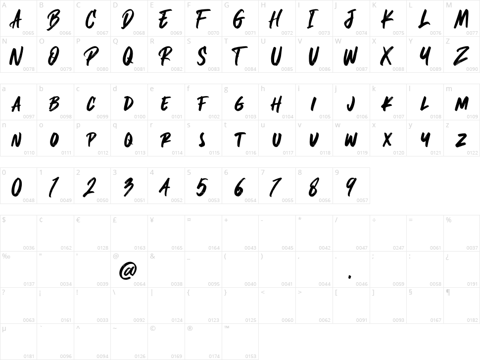 Blockade Character Map