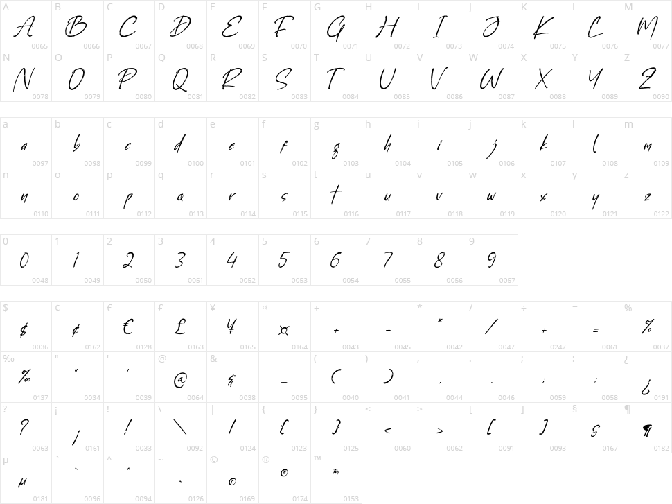 Blockbustter Character Map