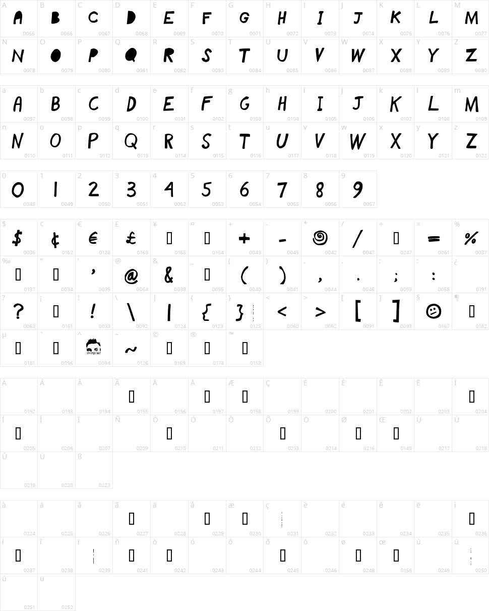 Blockhead Character Map