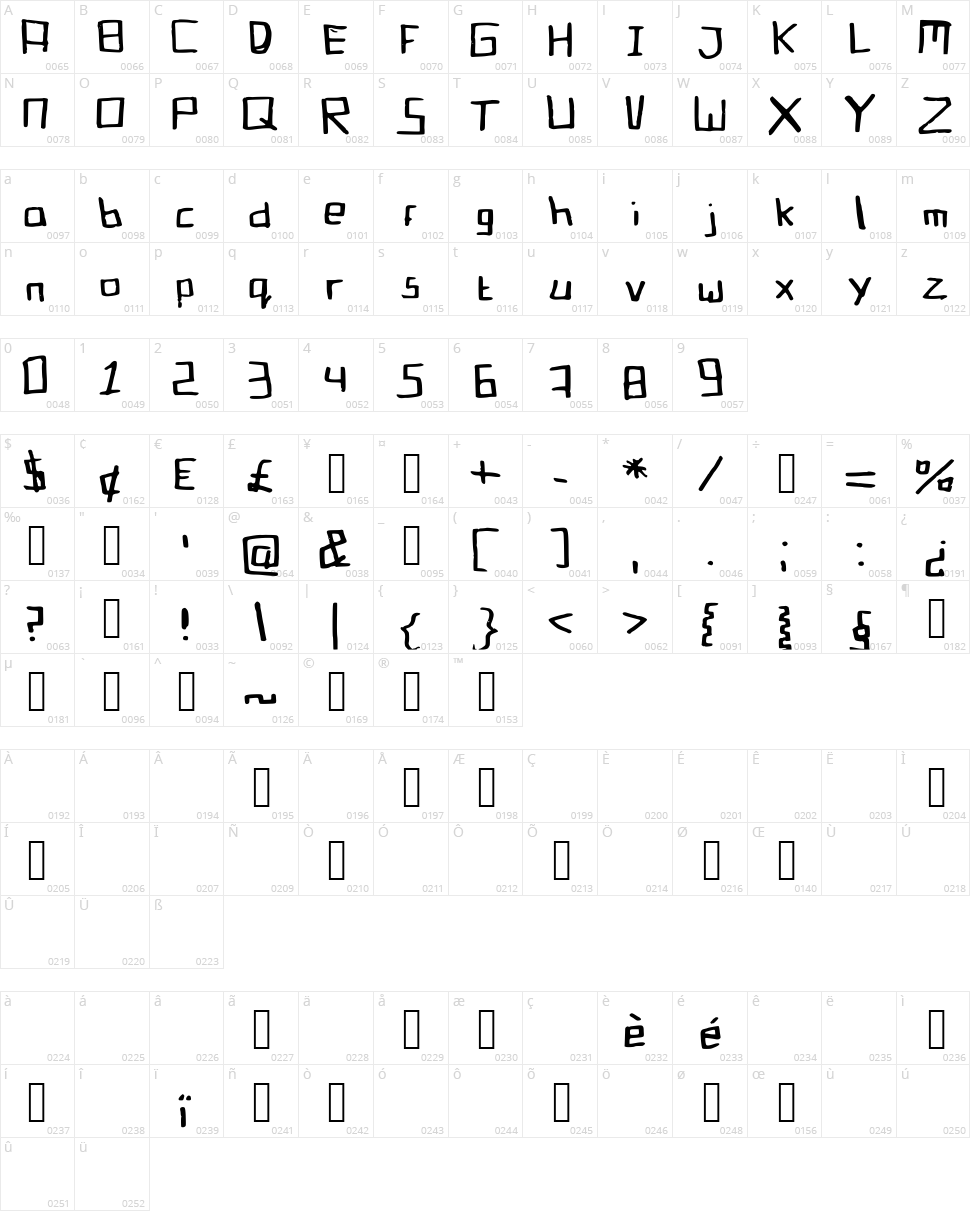 Blockin Basic Character Map
