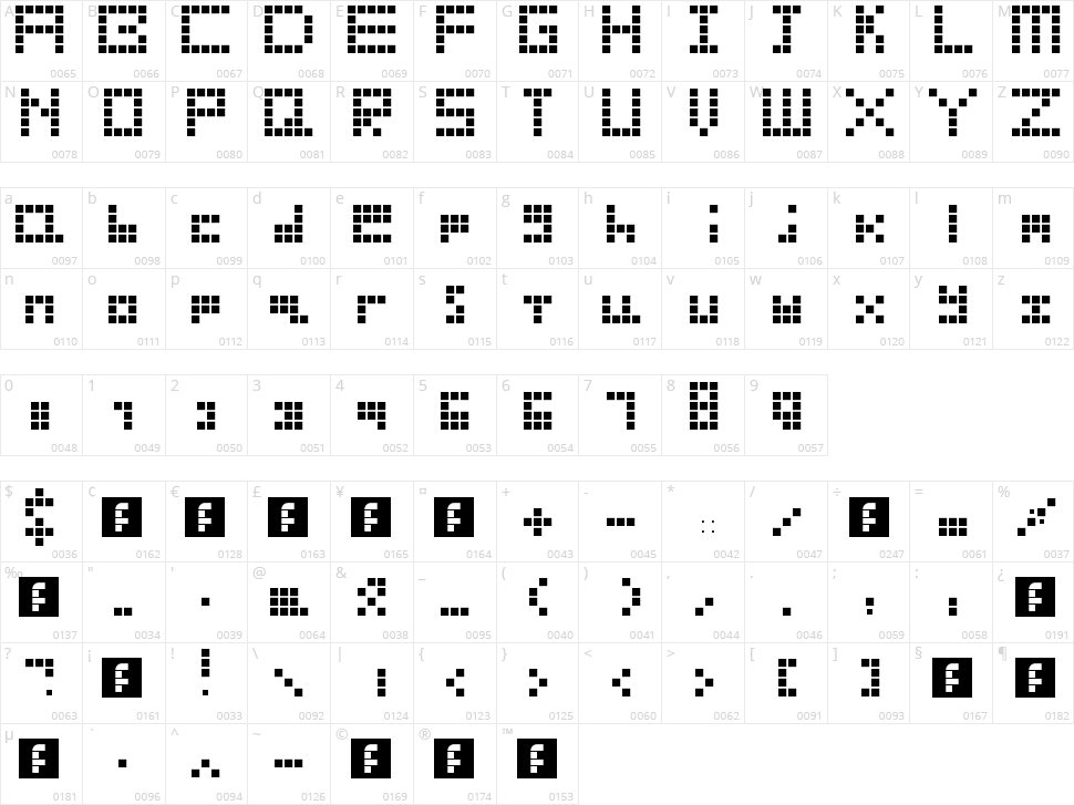 Blocks Character Map