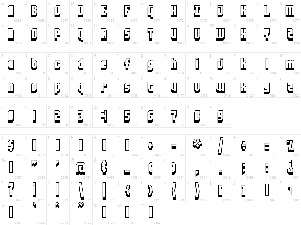 Blockt Character Map