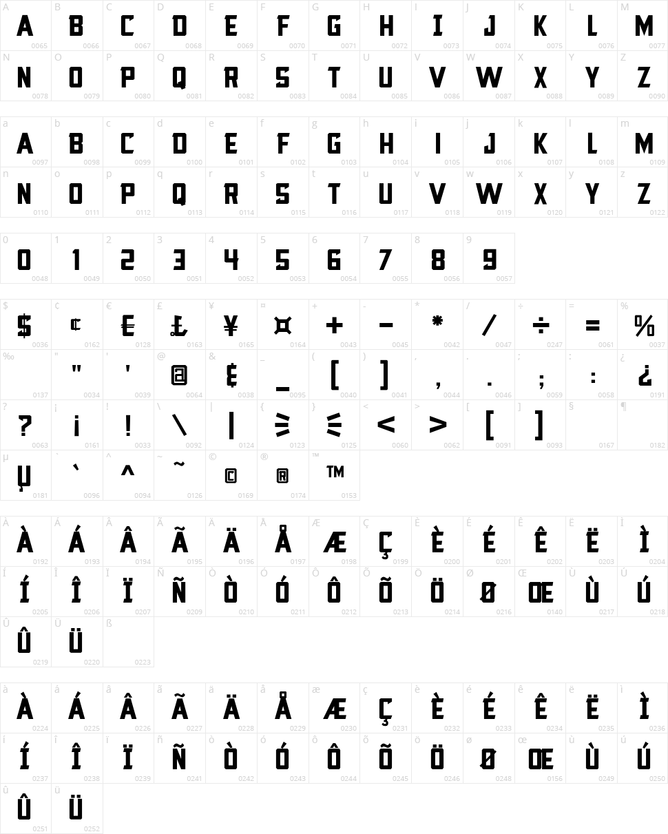 Blocktastic Character Map