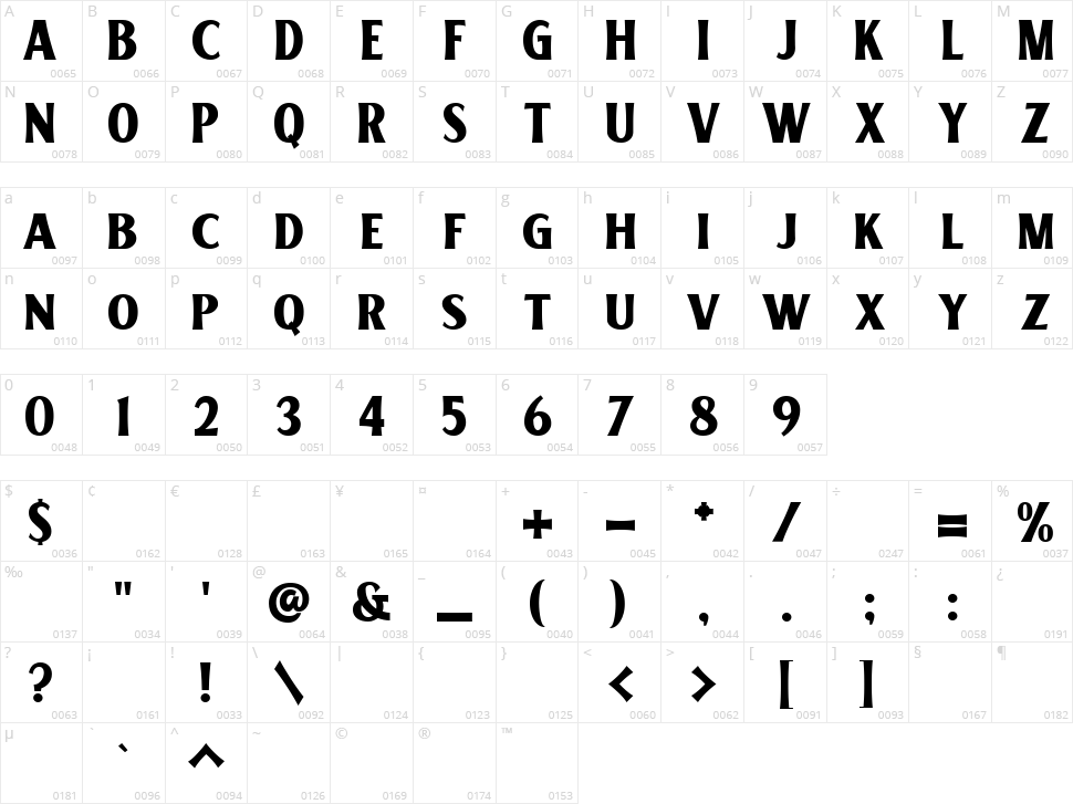 Blocky Gods Character Map