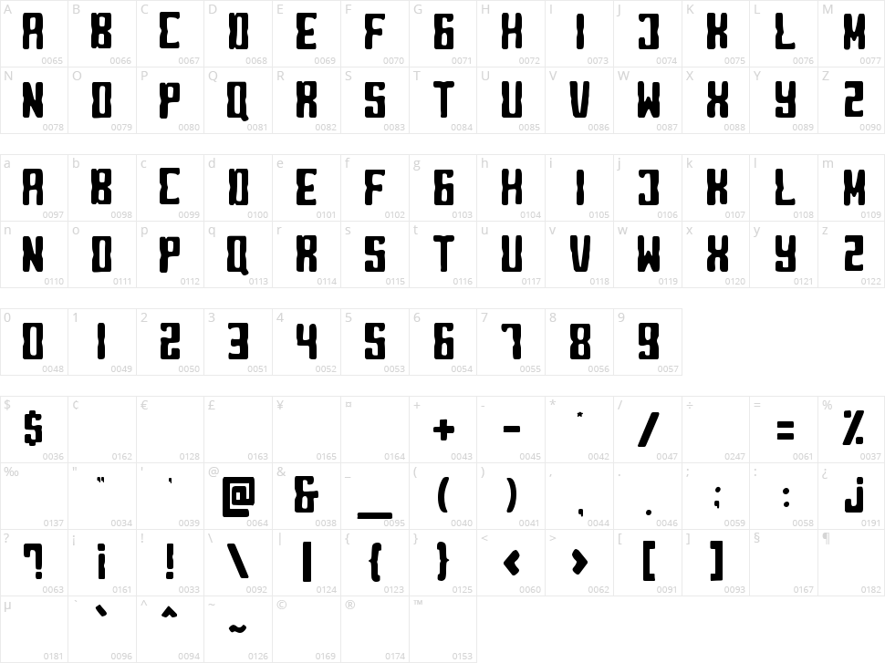 Blocky Character Map