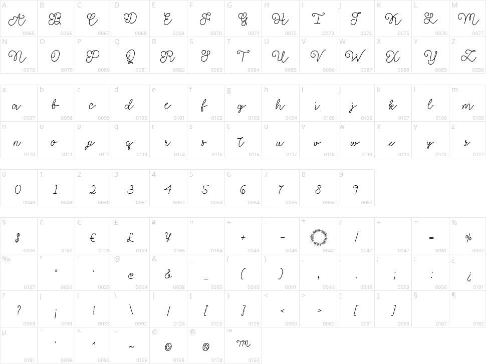 Blodwen Character Map