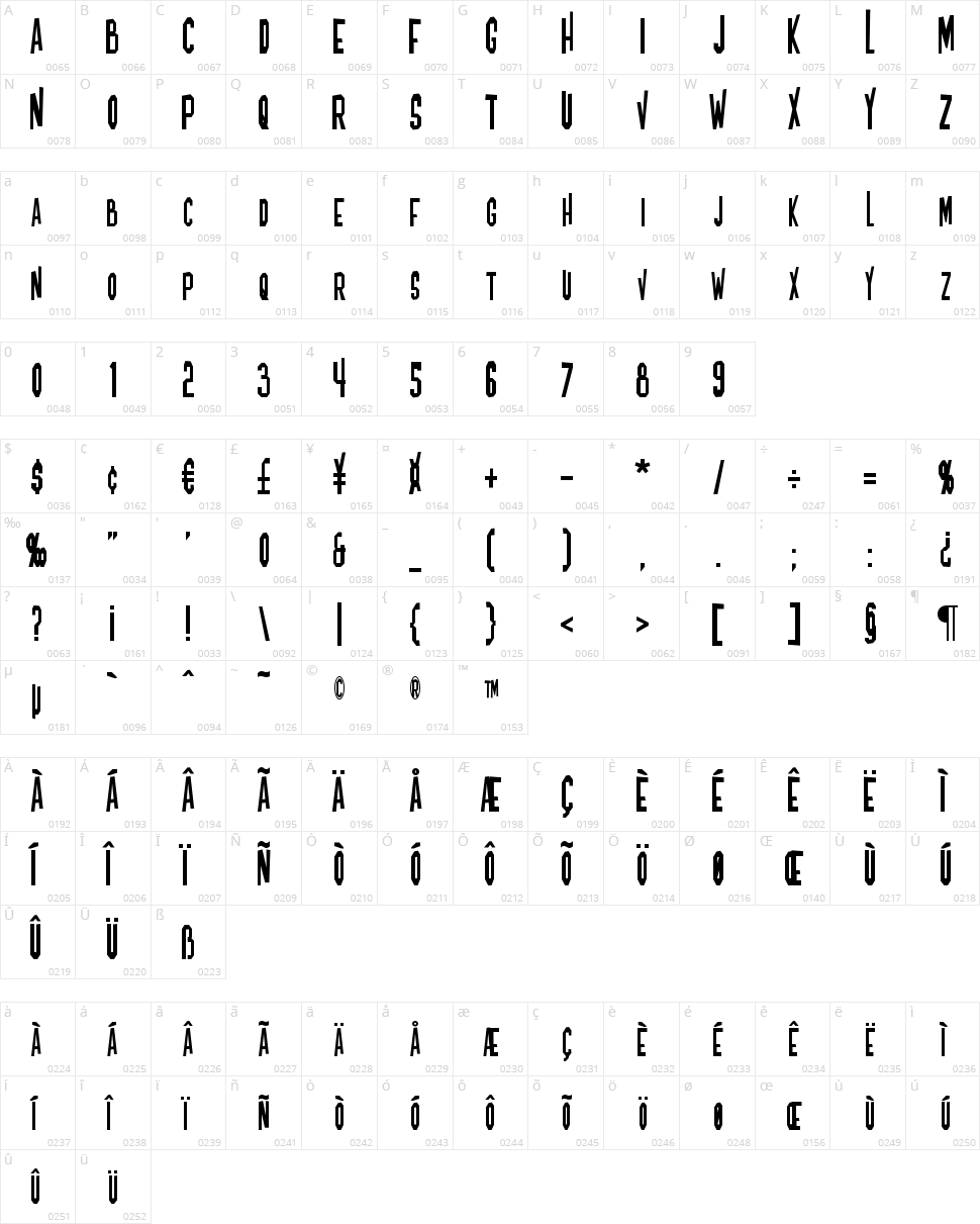 Blofeld Character Map