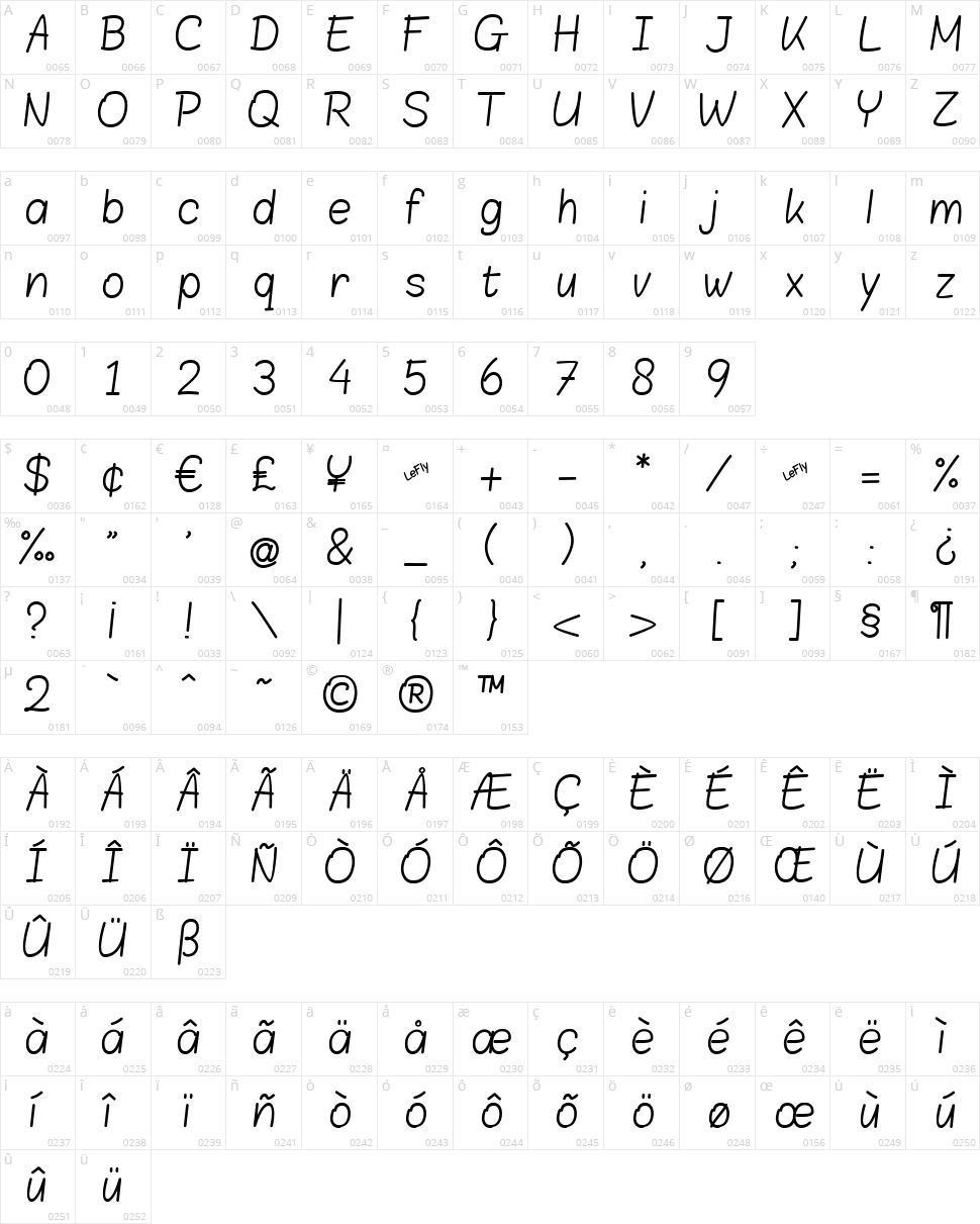 Blokletters Character Map