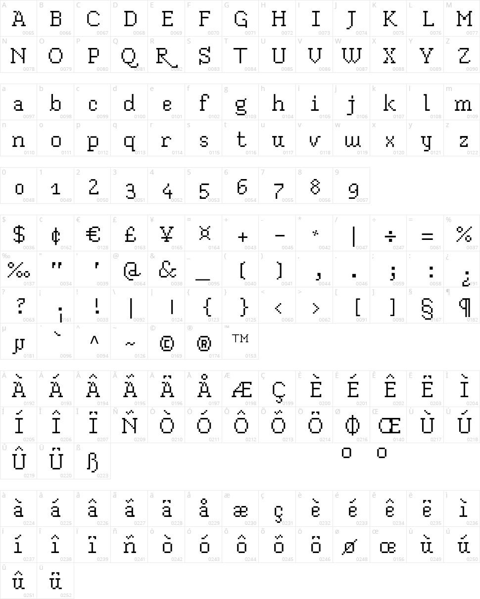 Blokus Character Map