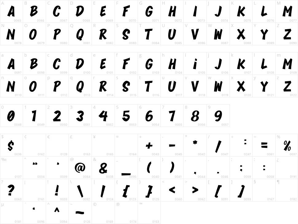 Blomberg Character Map