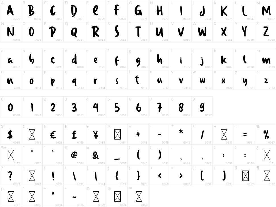 Blommetta Character Map