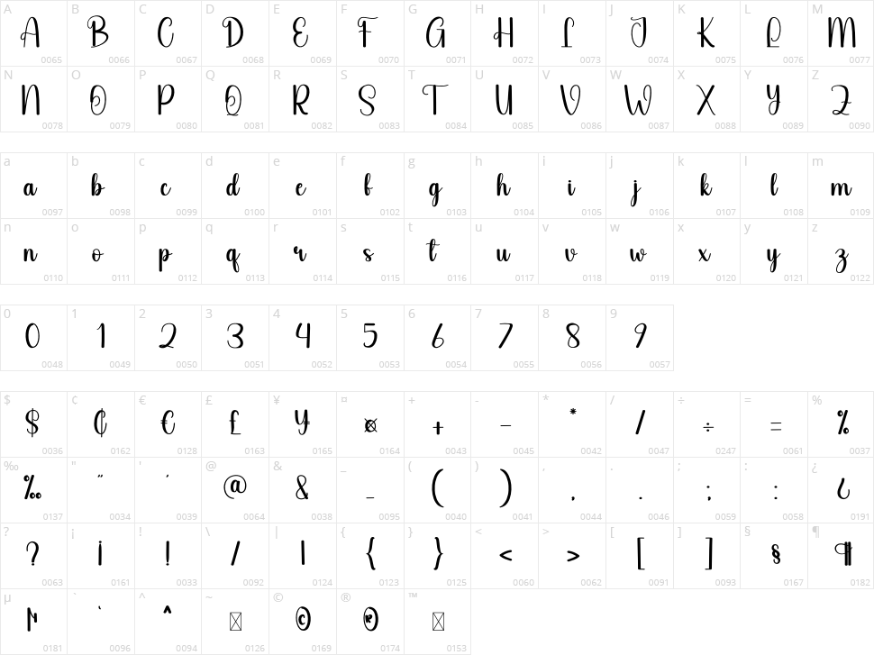 Blonde Barbie Character Map