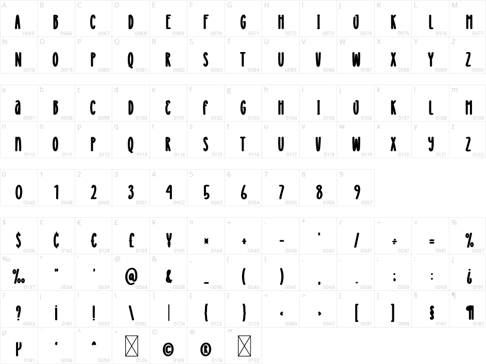 Blonde Pumpkin Character Map