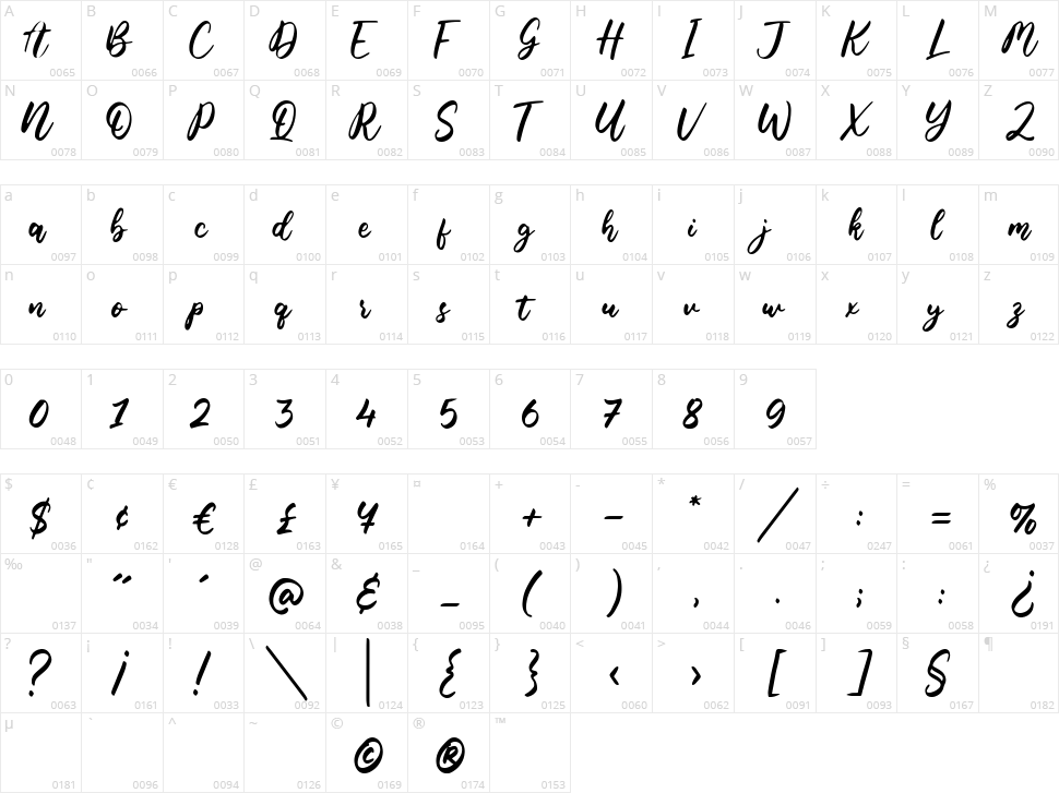 Blondie Rainbow Character Map