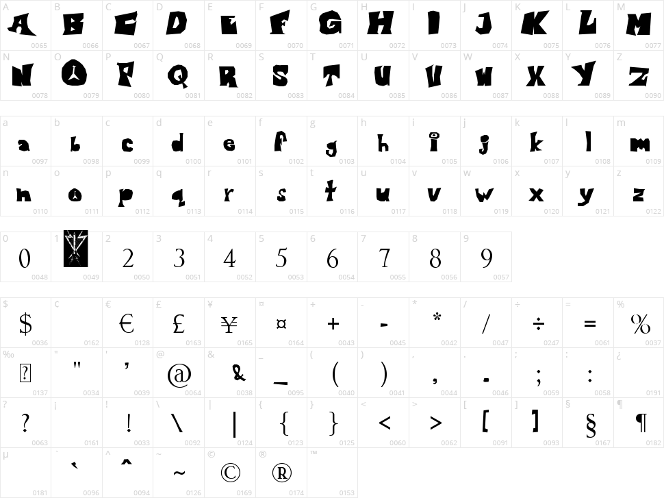 Blondie Character Map