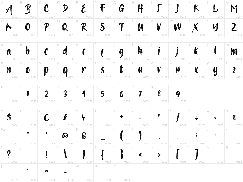 Blondy Character Map