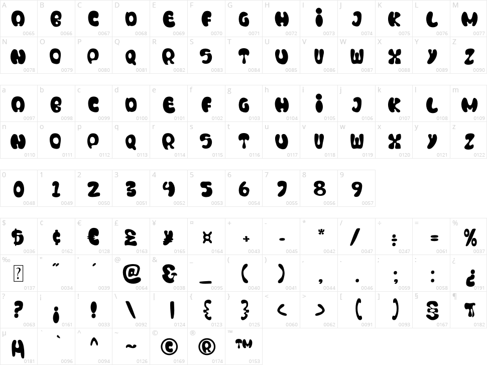 Blonkie Character Map