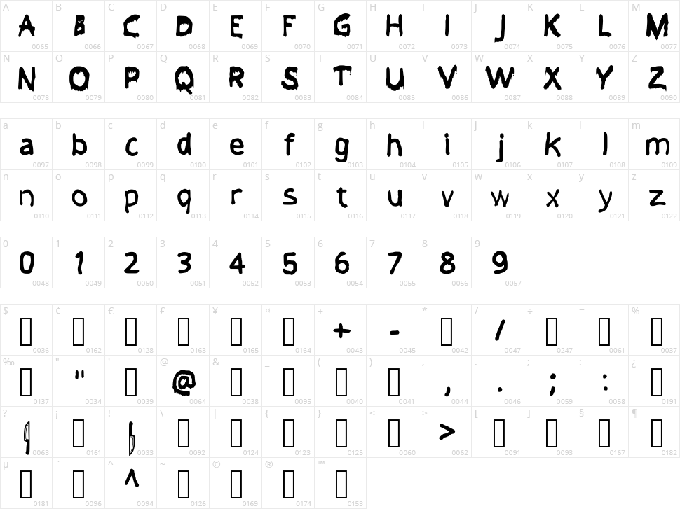 Blood Bath Character Map
