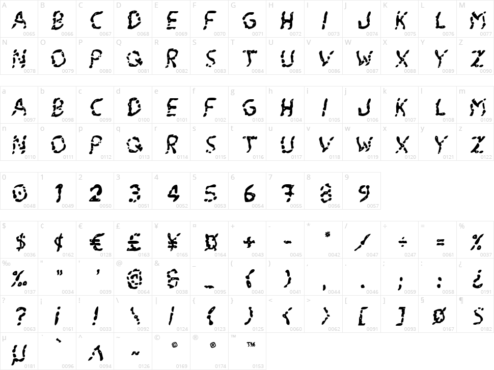 Blood Drenched Character Map