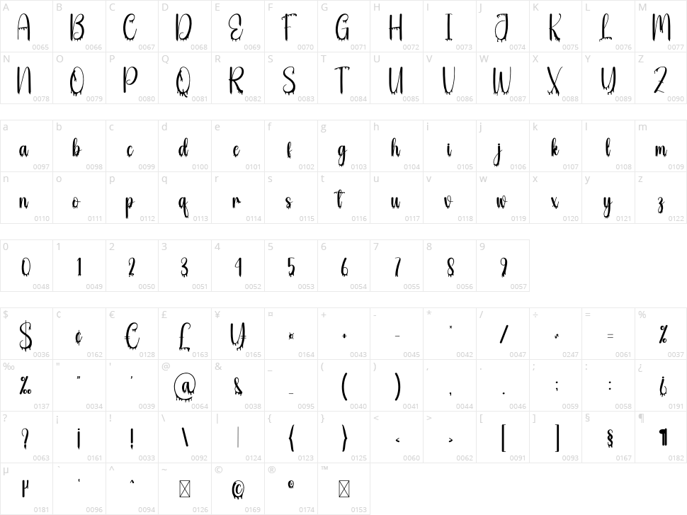Blood Dripping Character Map