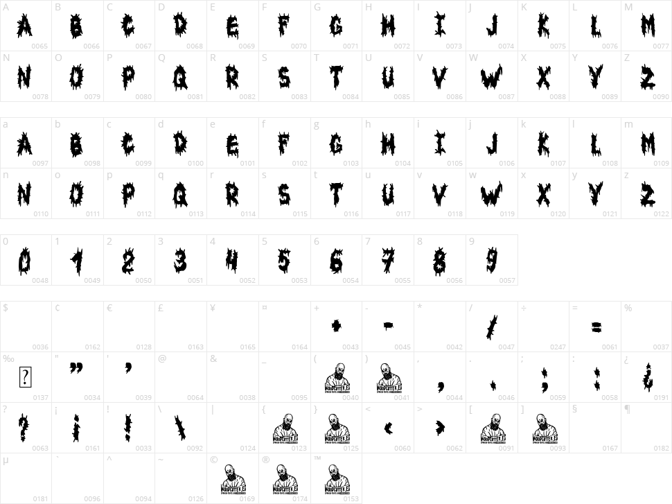 Blood Spatter Character Map