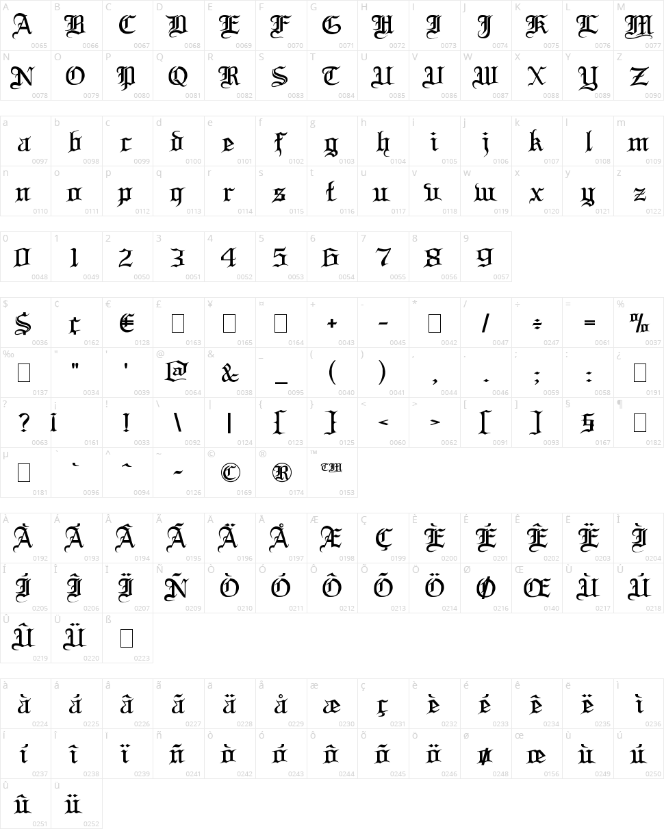 Blood and Blade Character Map