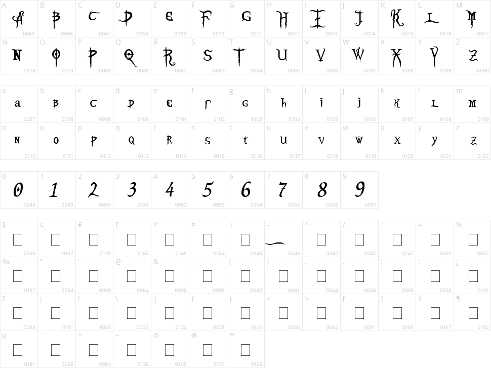 Blood Omen Character Map