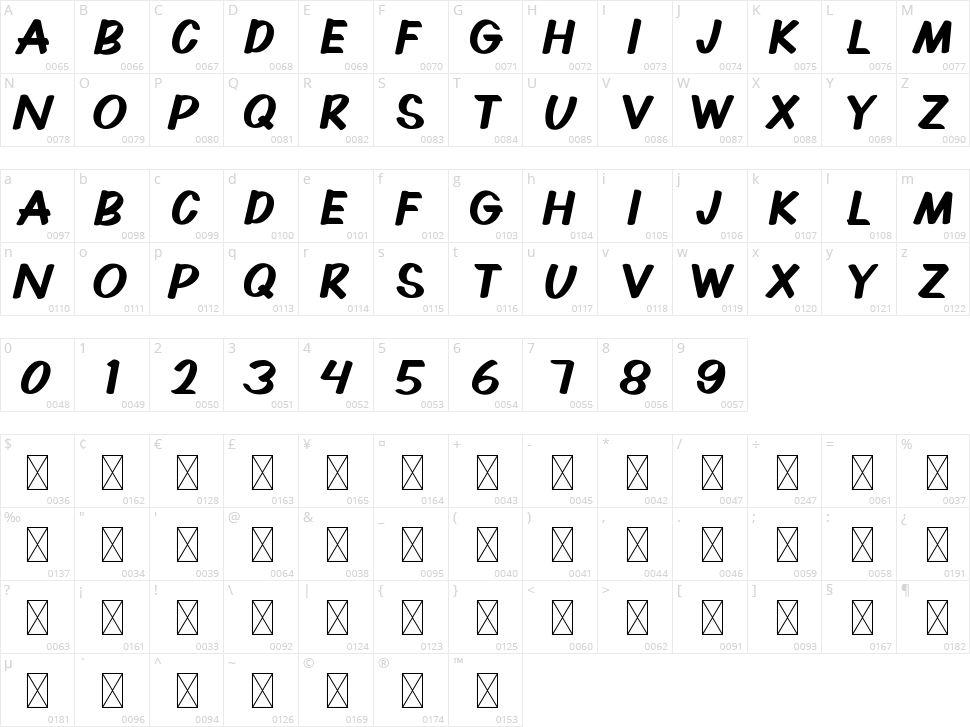 Bloodies Character Map