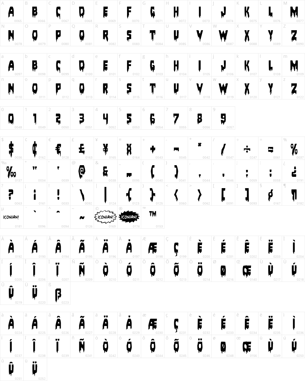Bloodlust Character Map