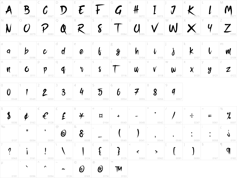 Bloodstone Character Map