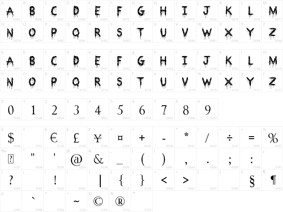 Bloodthirsty Character Map