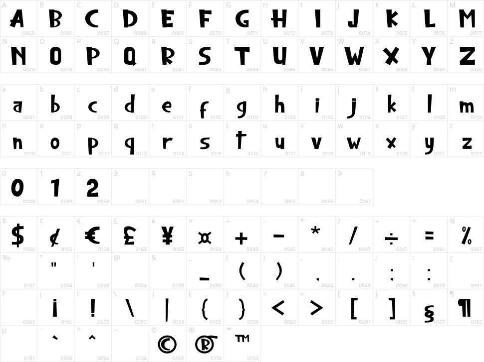 Bloody Buzzett Character Map