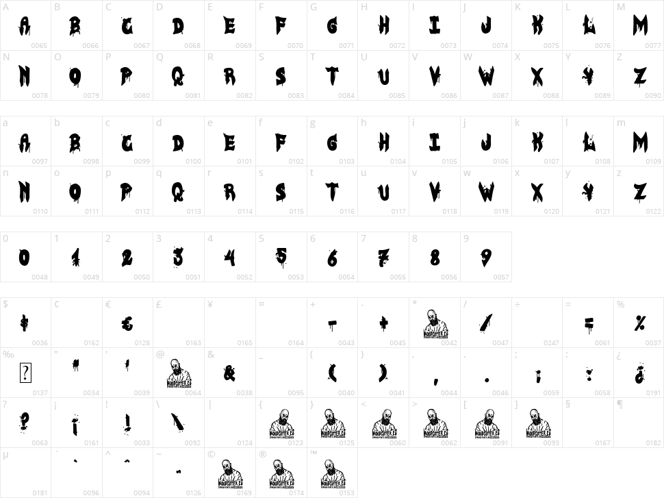 Bloody Gothic Empire Character Map