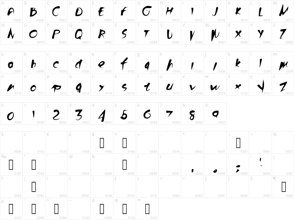 Bloody Character Map