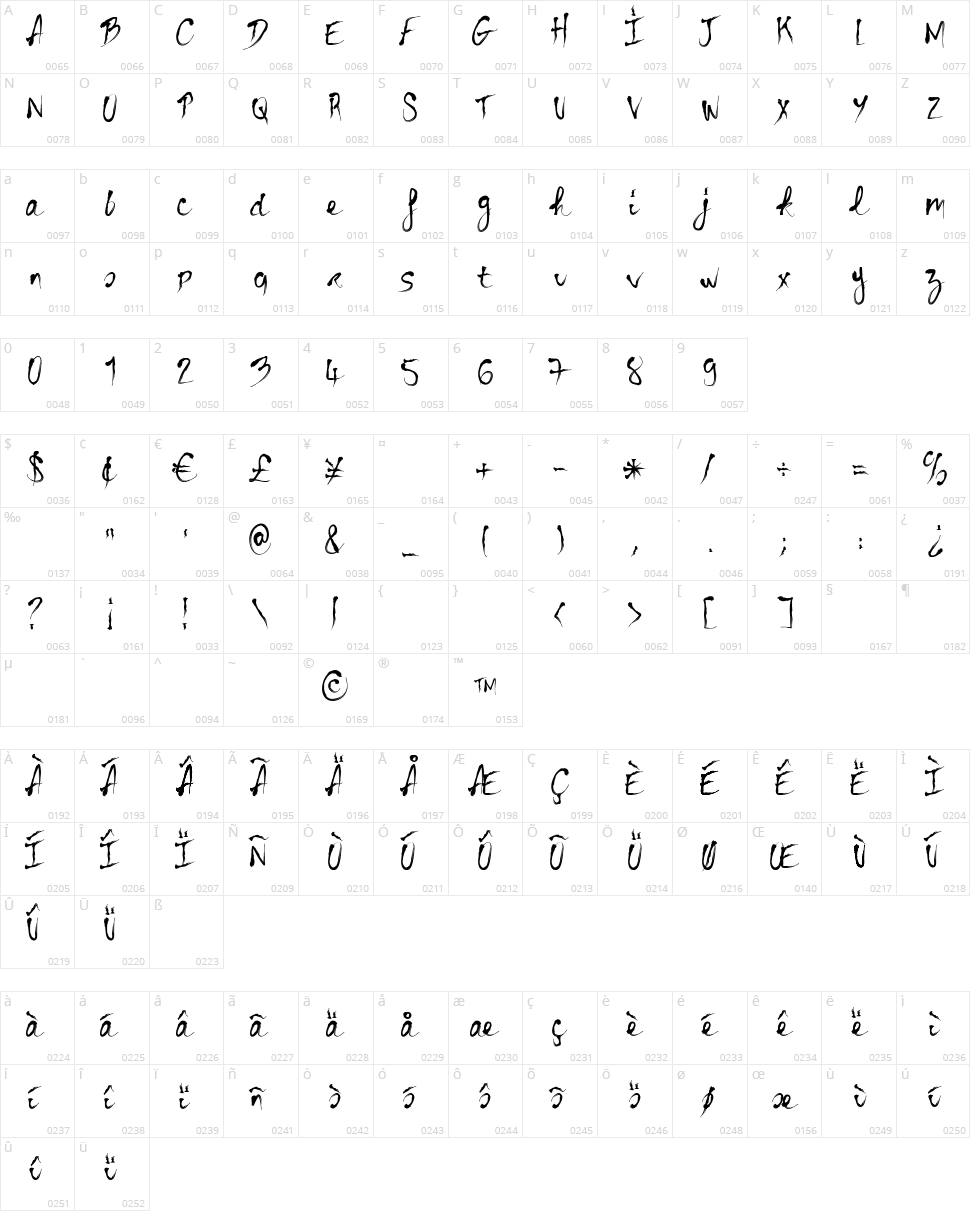 Bloody Cre Character Map