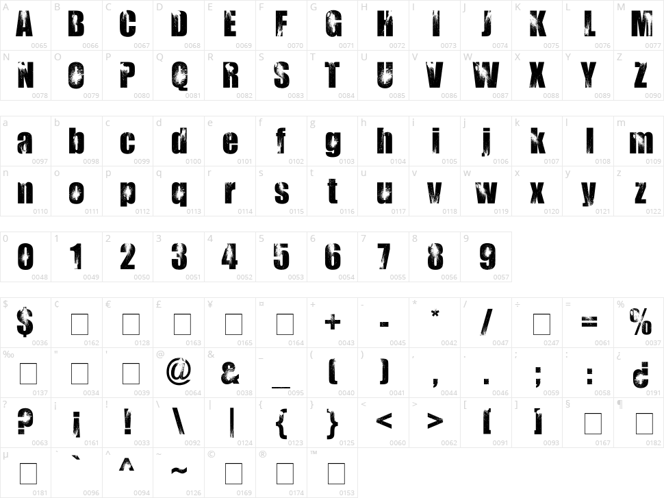 Bloody Impact Character Map