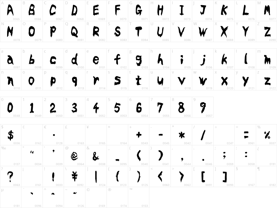 Bloodyslime Character Map