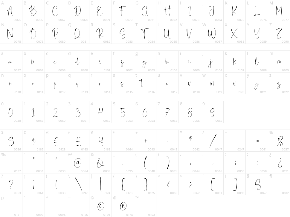 Bloombest Character Map