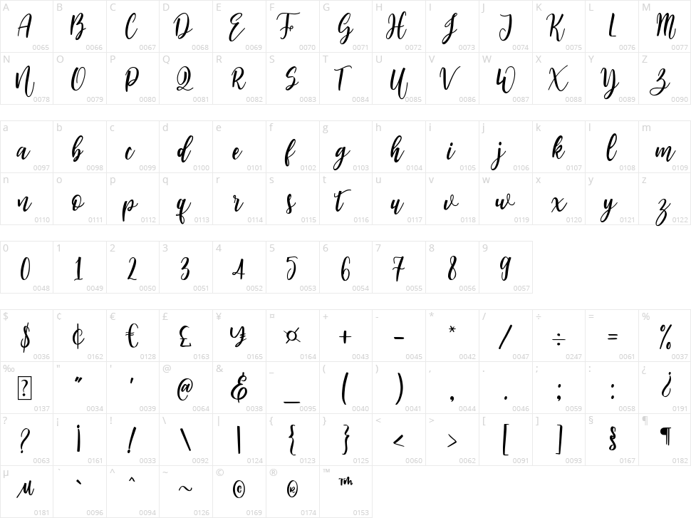 Bloomburrys Character Map