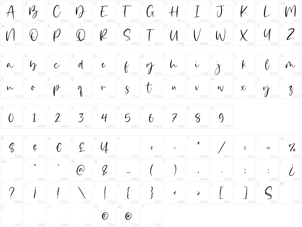 Bloomilife Character Map