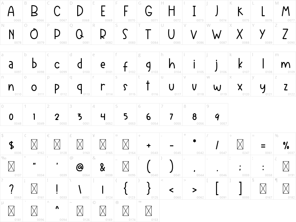 Blooming Flowers Character Map