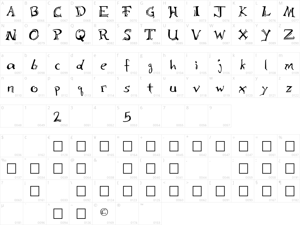 Bloomington Character Map