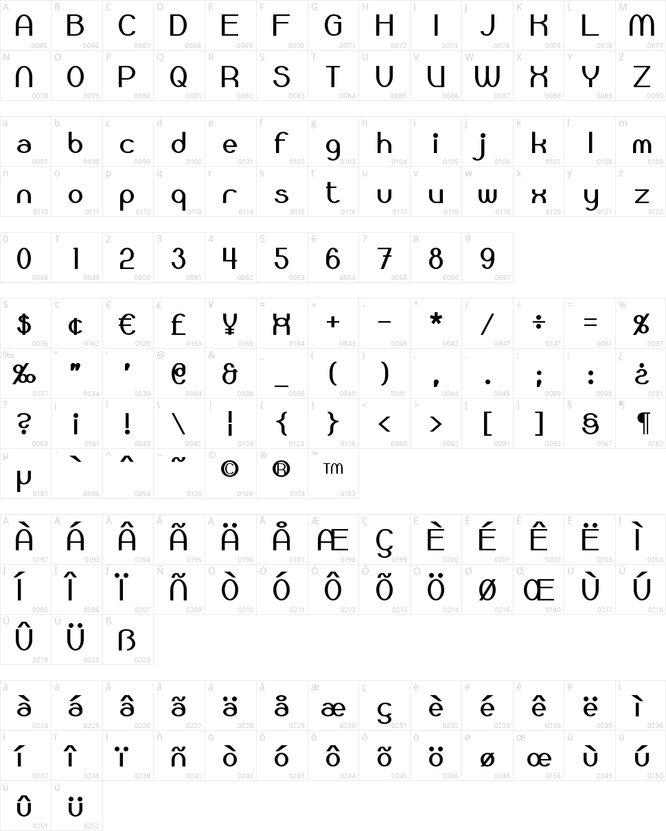 Bloomingworth Character Map