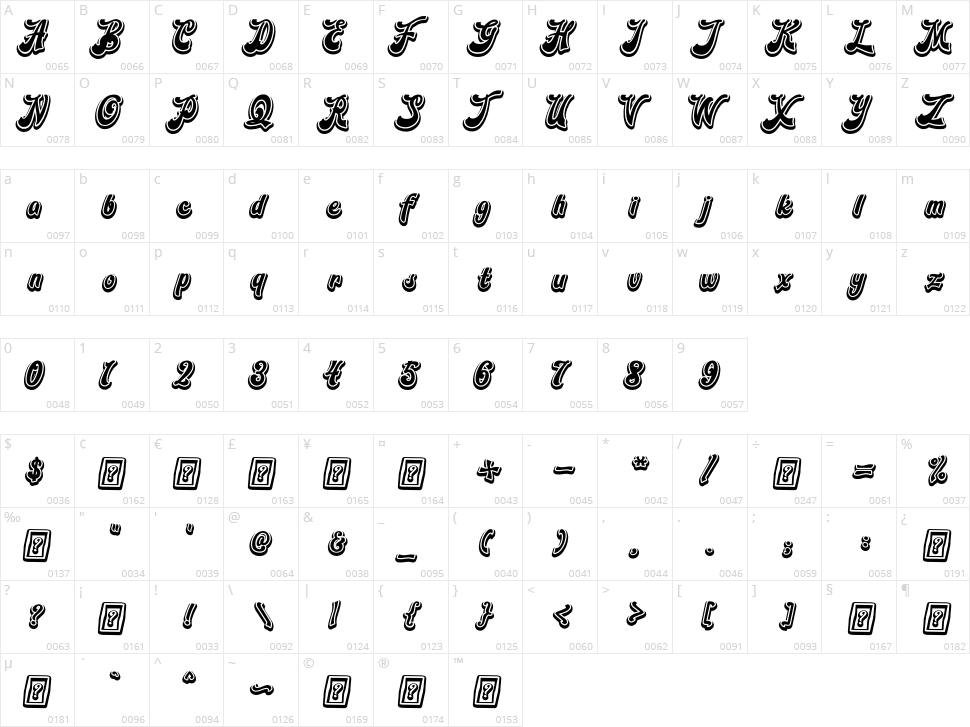 Blora Shadow Character Map