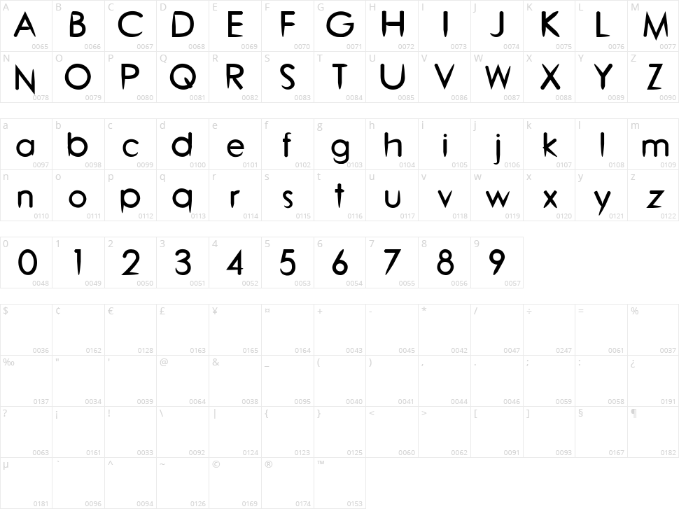 Blossom Character Map