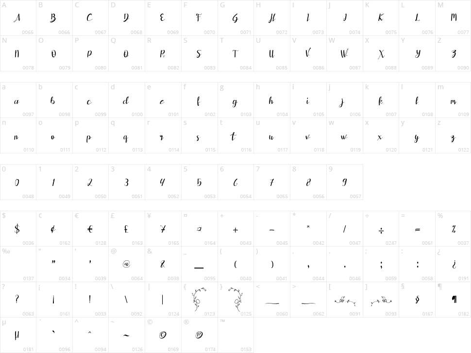 Blossom Character Map