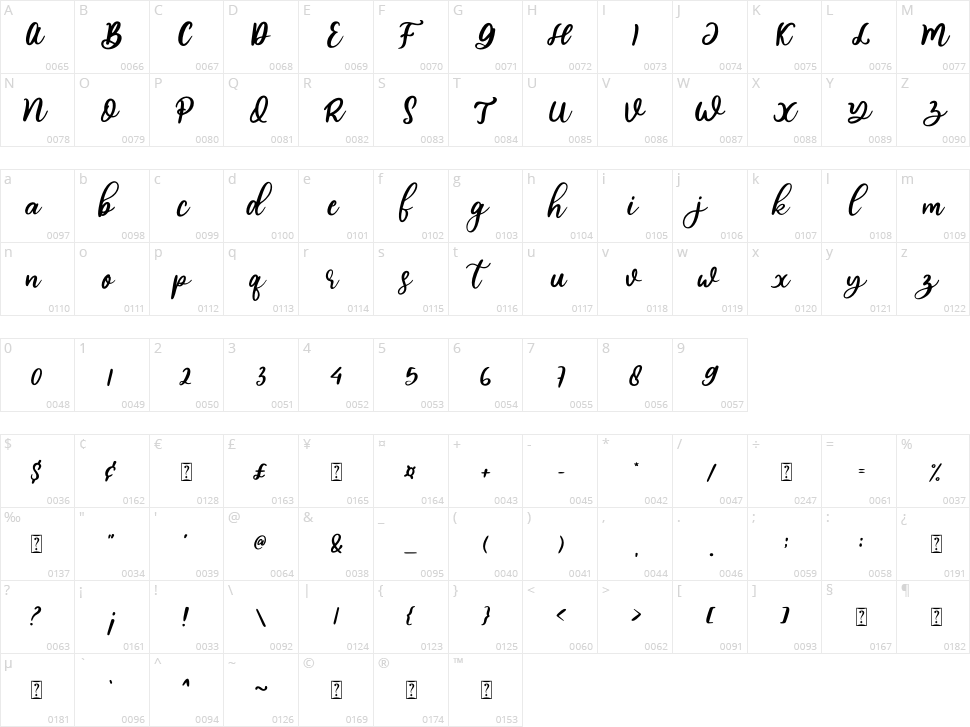 Blossom Character Map